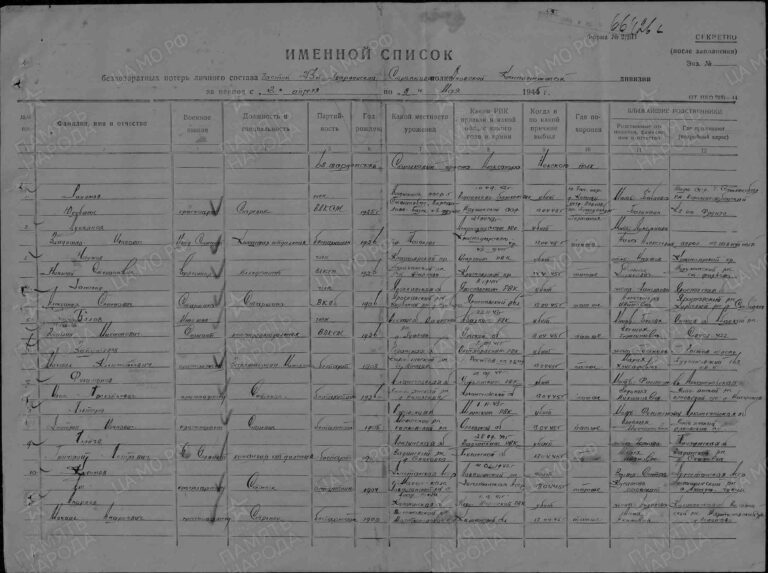 ЦАМО Ф.58 Оп.18003 Д.712 Л.125