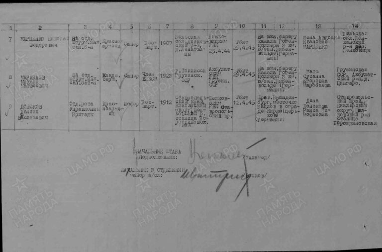 ЦАМО Ф.58 Оп.18003 Д.721 Л.88об