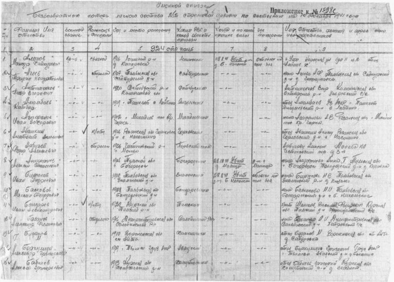 ЦАМО Ф.58 Оп.818883 Д.468 Л.5