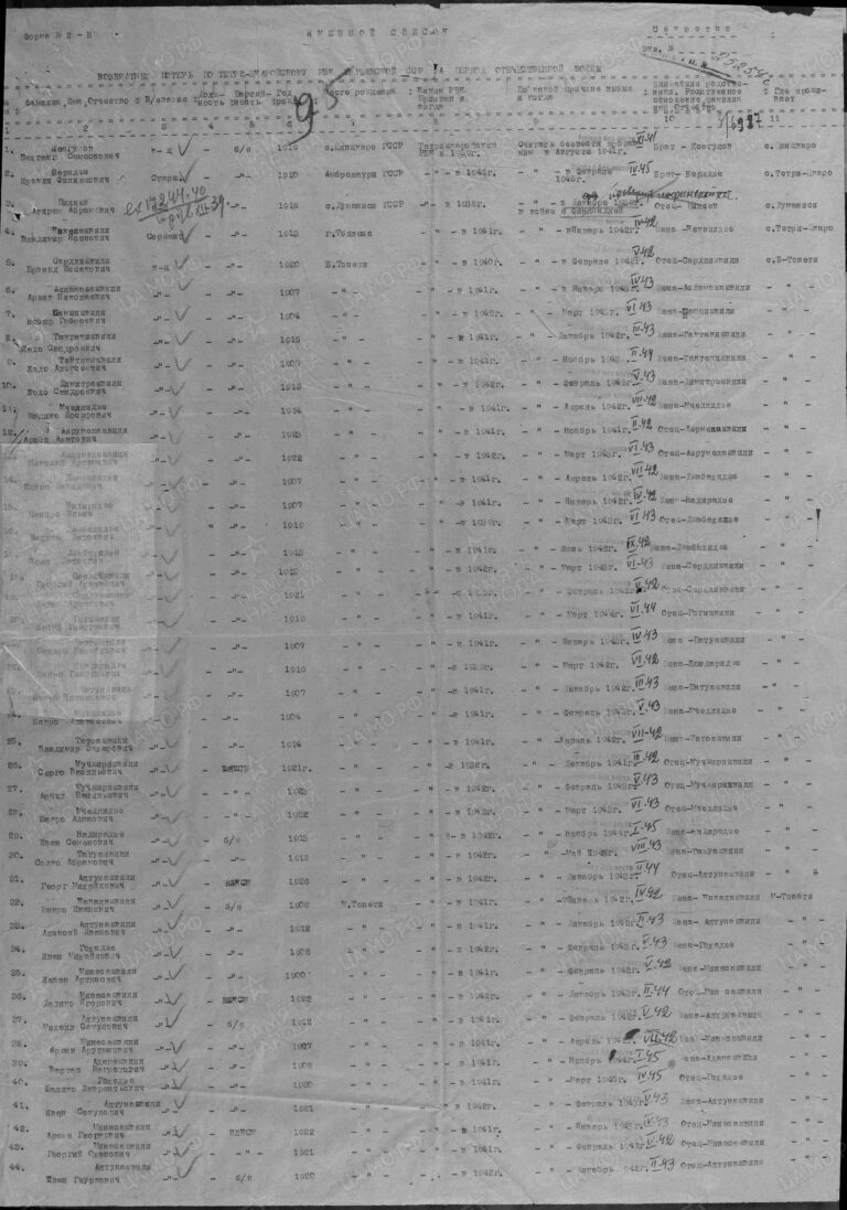 ЦАМО Ф.58 Оп.977520 Д.301 Л.95