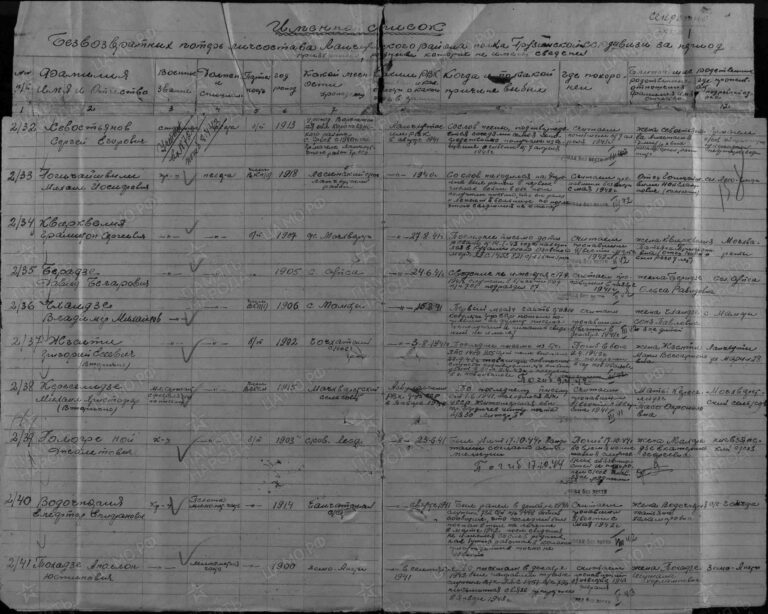 ЦАМО Ф.58 Оп.977520 Д.307 Л.158