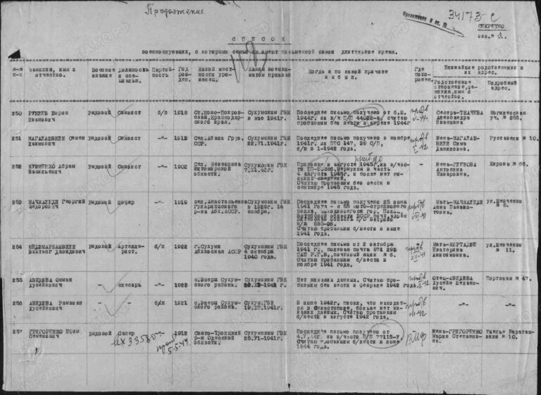 ЦАМО Ф.58 Оп.977520 Д.358 Л.118