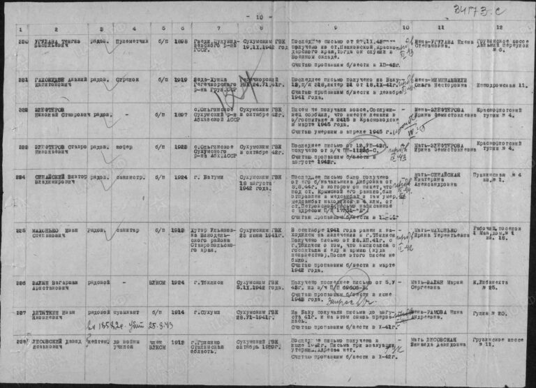 ЦАМО Ф.58 Оп.977520 Д.358 Л.127