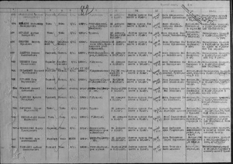 ЦАМО Ф.58 Оп.977520 Д.427 Л.82