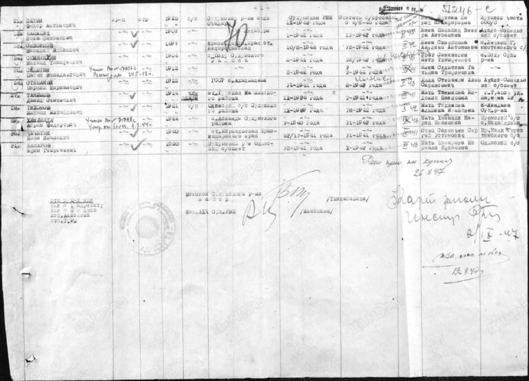 ЦАМО Ф.58 Оп.977520 Д.533 Л.70