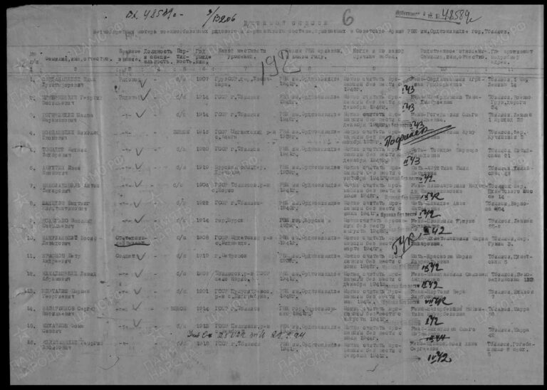 ЦАМО Ф.58 Оп.977520 Д.563 Л.192