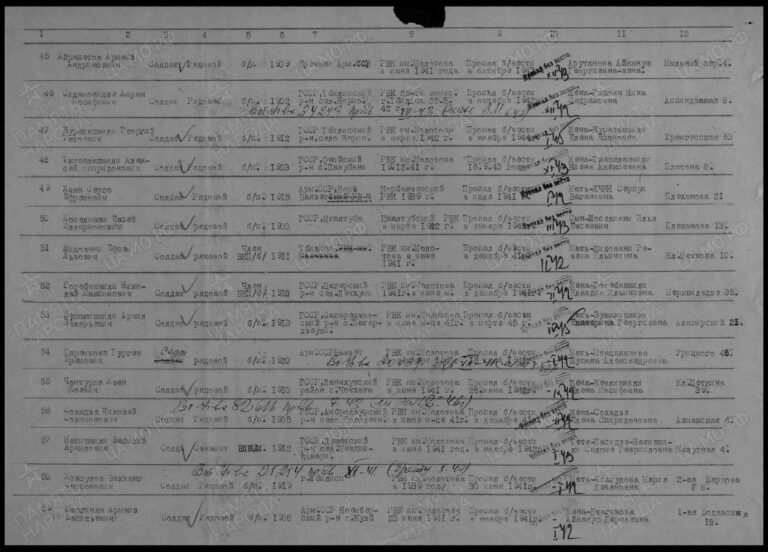 ЦАМО Ф.58 Оп.977520 Д.563 Л.220об