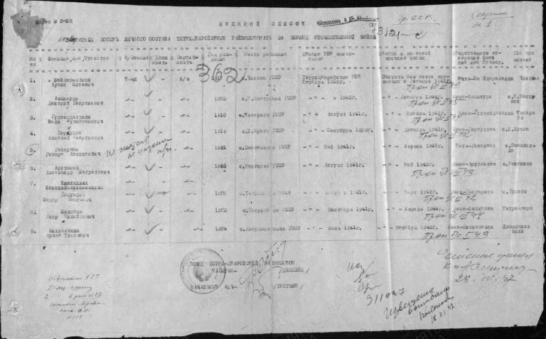 ЦАМО Ф.58 Оп.977520 Д.859 Л.362