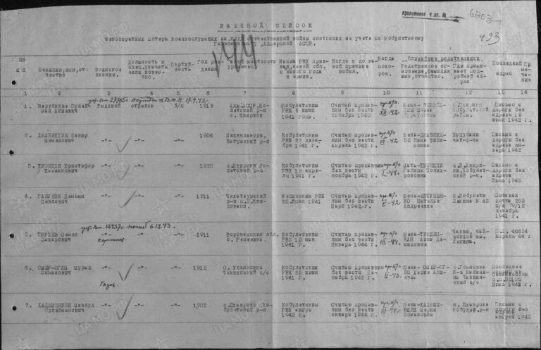 ЦАМО Ф.58 Оп.977521 Д.68 Л.144