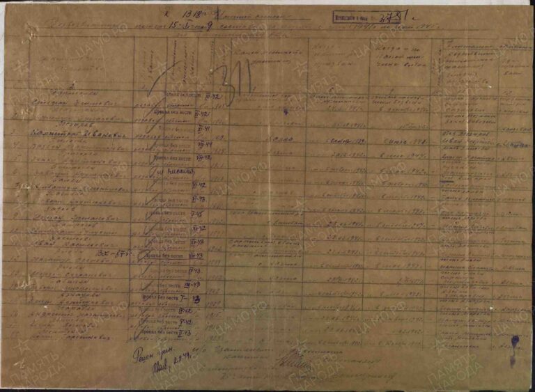 ЦАМО Ф.58 Оп.977522 Д.37 Л.311