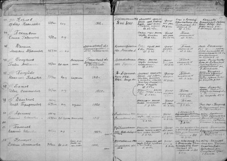 ЦАМО Ф.58 Оп.А-71693 Д.1786 Л.29