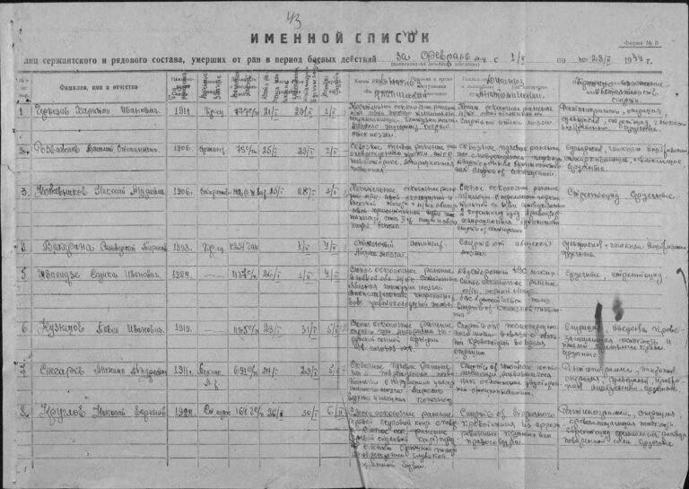 ЦАМО Ф.58 Оп.А-83627 Д.1145 Л.43