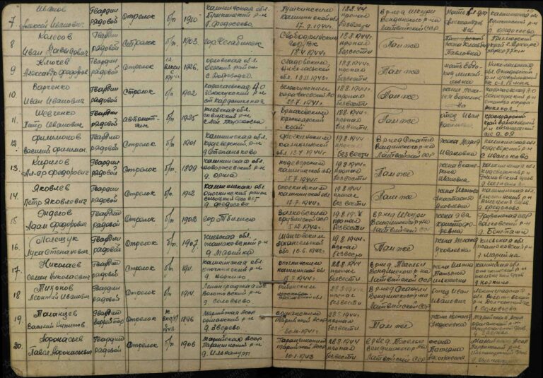 ЦАМО Ф.6736 Оп.300344с Д.1 Л.19