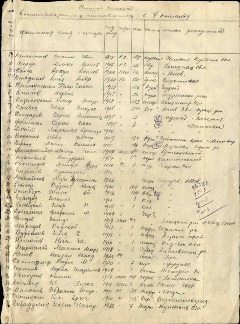 ЦАМО Ф.8214 Оп.44873 Д.14 Л.2об