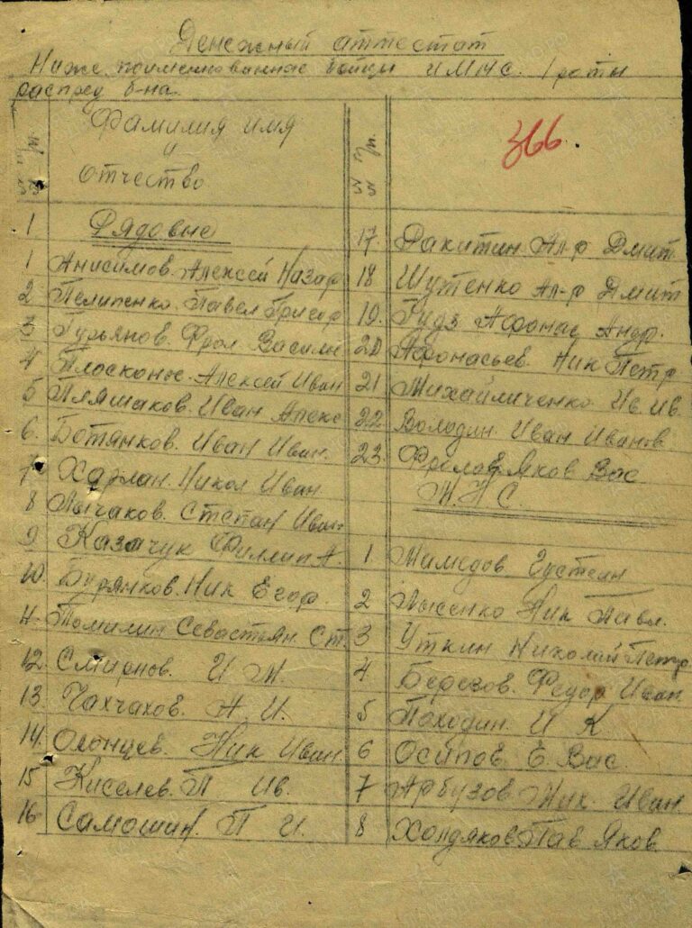 ЦАМО Ф.8235 Оп.502664 Д.4 Л.366