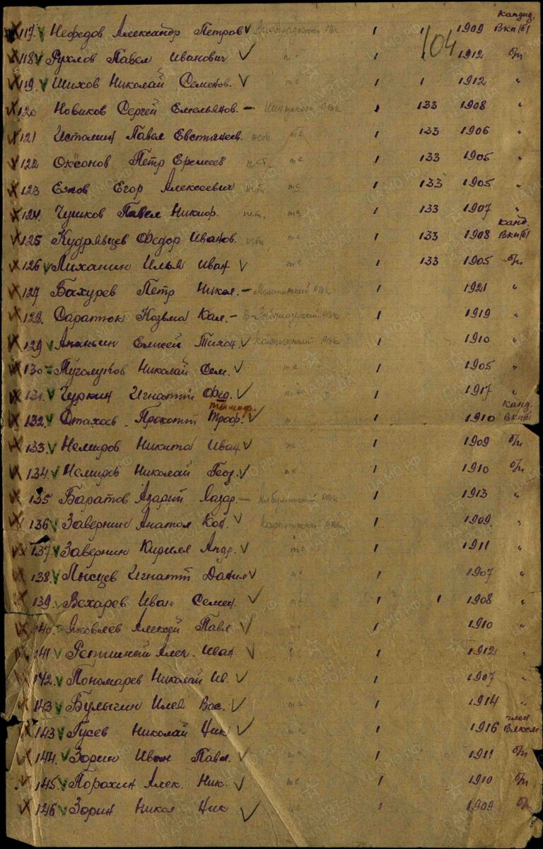 ЦАМО Ф.8311 Оп.0037562с Д.0001 Л.104