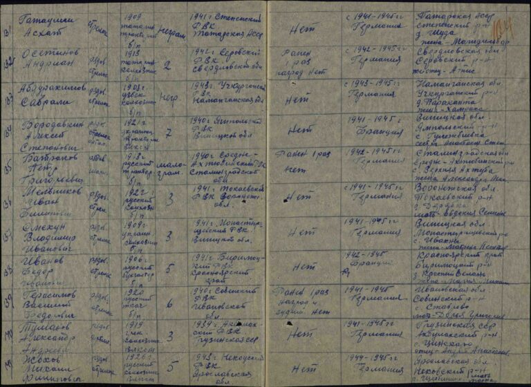 ЦАМО Ф.8353 Оп.91135 Д.30 Л.104