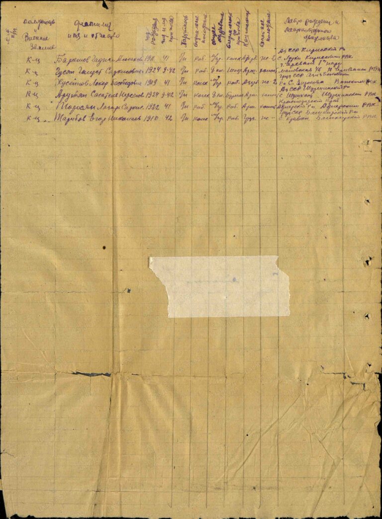 ЦАМО Ф.8391 Оп.294246 Д.4 Л.101