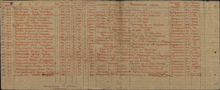 ЦАМО Ф.8391 Оп.294246 Д.7 Л.74об