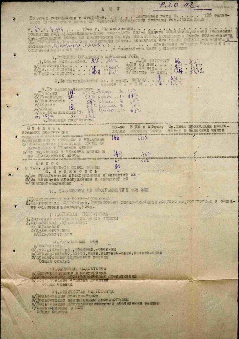 ЦАМО Ф.8391 Оп.294246 Д.8 Л.194