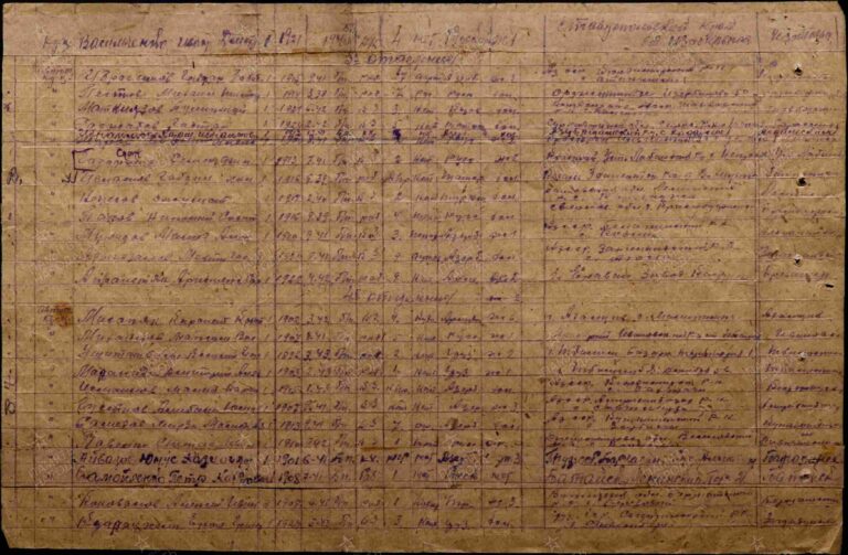 ЦАМО Ф.8391 Оп.294246 Д.8 Л.222об