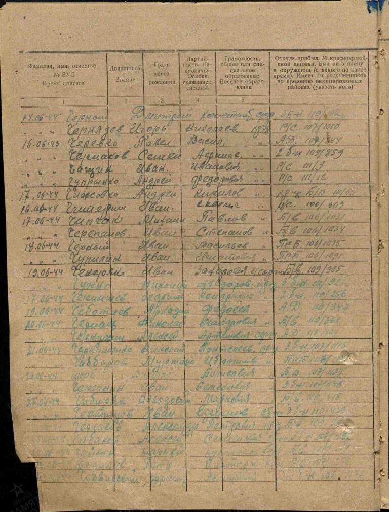 ЦАМО Ф.8449 Оп.280711 Д.10 Л.332об