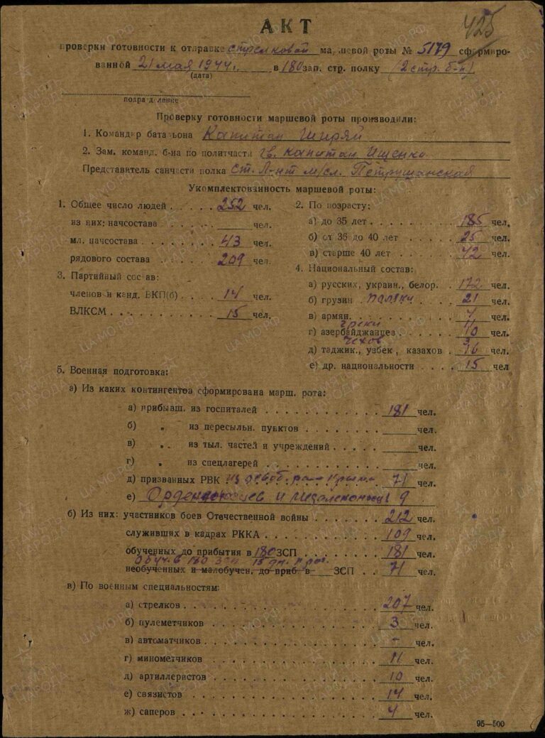 ЦАМО Ф.8472 О.45722 Д.90 Л.425