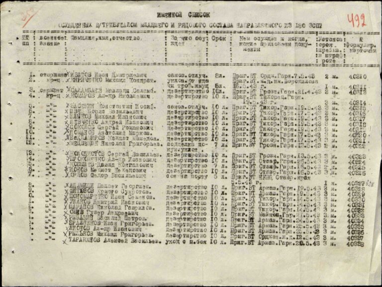 ЦАМО Ф.8472 Оп.21347 Д.16 Л.492