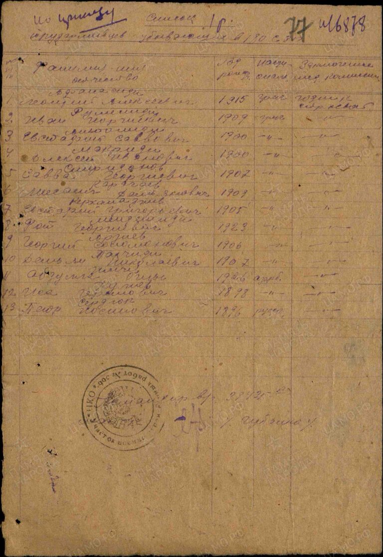 ЦАМО Ф.8472 Оп.45717 Д.102 Л.77