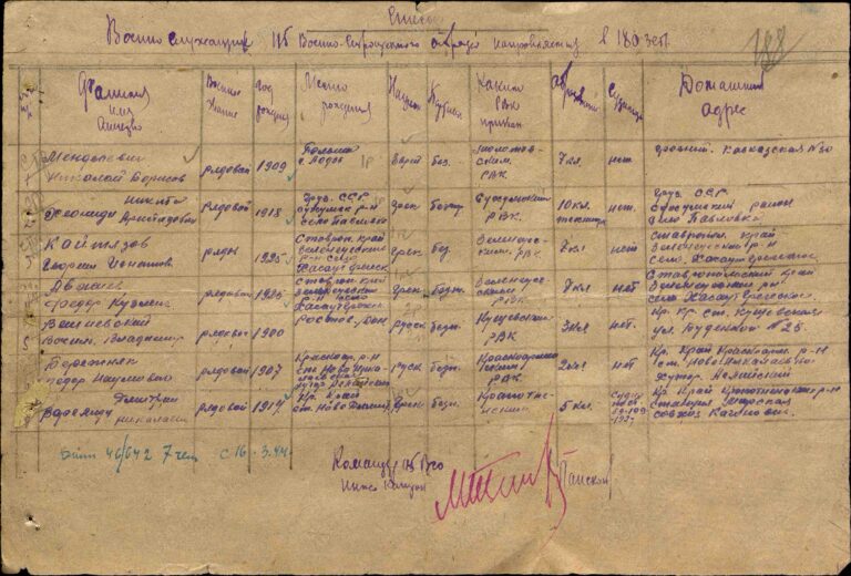 ЦАМО Ф.8472 Оп.45722 Д.39 Л.188