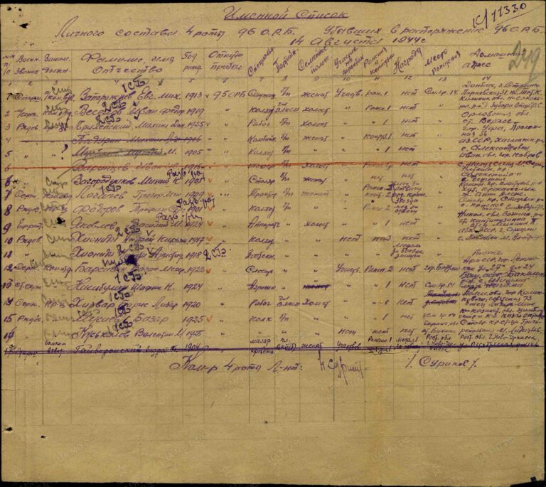 ЦАМО Ф.8472 Оп.45722 Д.64 Л.249