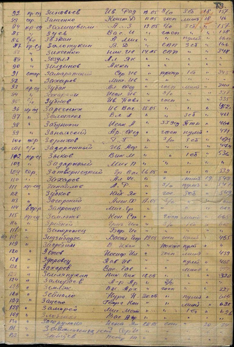 ЦАМО Ф.8489 Оп.410269с Д.74 Л.69