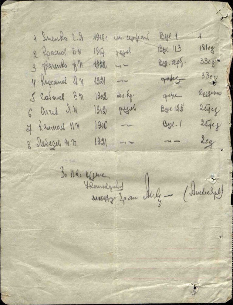 ЦАМО Ф.8491 Оп.4557 Д.13 Л.700об