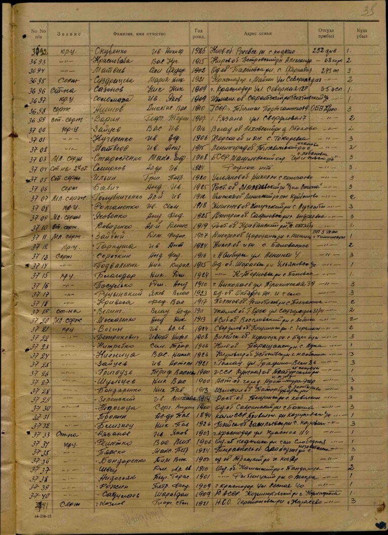 ЦАМО Ф.8496 Оп.168522 Д.69 Л.38