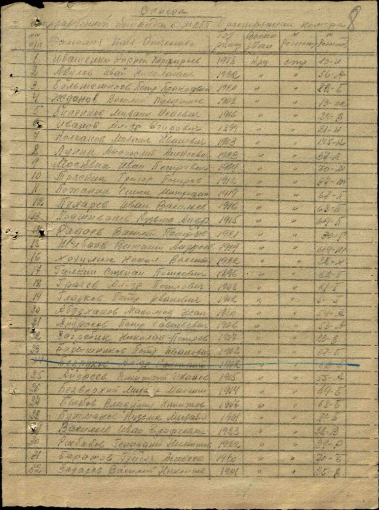 ЦАМО Ф.8502 Оп.267373 Д.34 Л.8