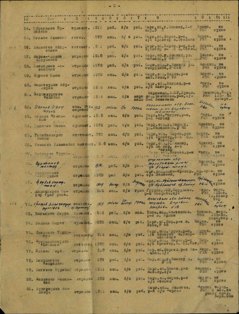 ЦАМО Ф.8507 Оп.496386 Д.20 С.3