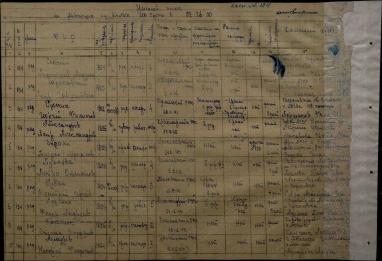 ЦАМО Ф.8510 Оп.165430с Д.4 Л.152