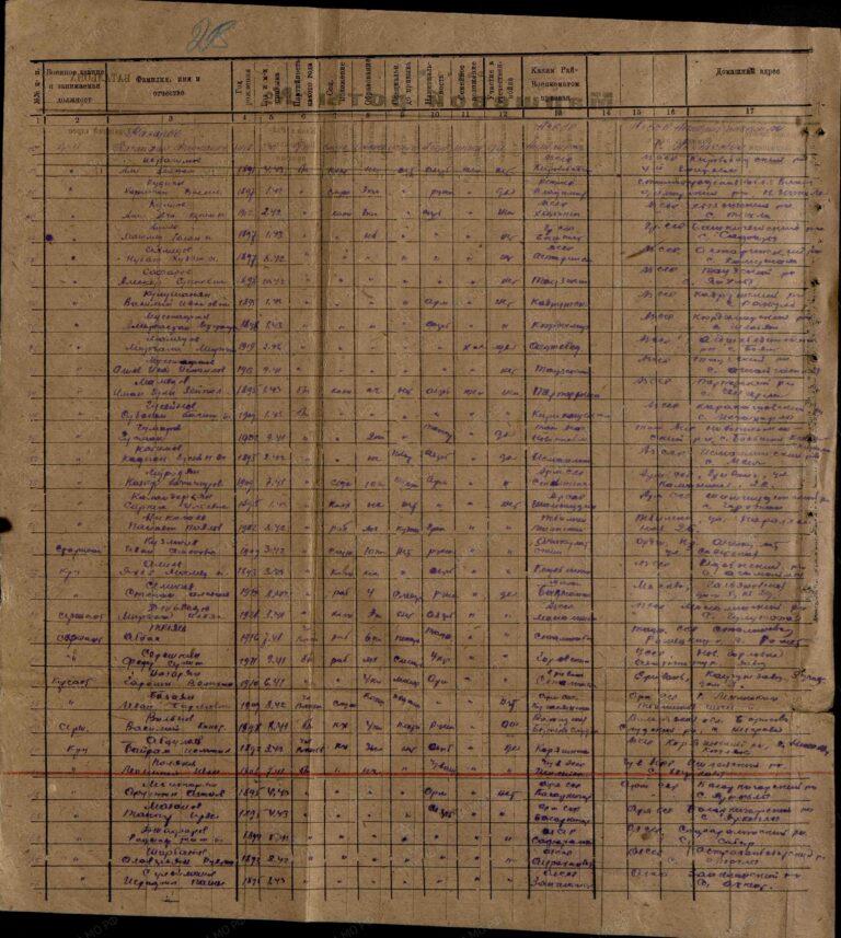 ЦАМО Ф.8572 Оп.120843 Д.23 Л.28