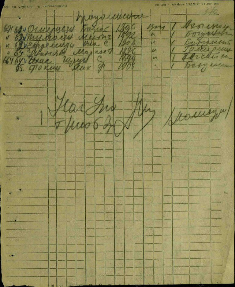 ЦАМО СПП Закавказского ВО Оп.280156 Д.2_10 Л.370