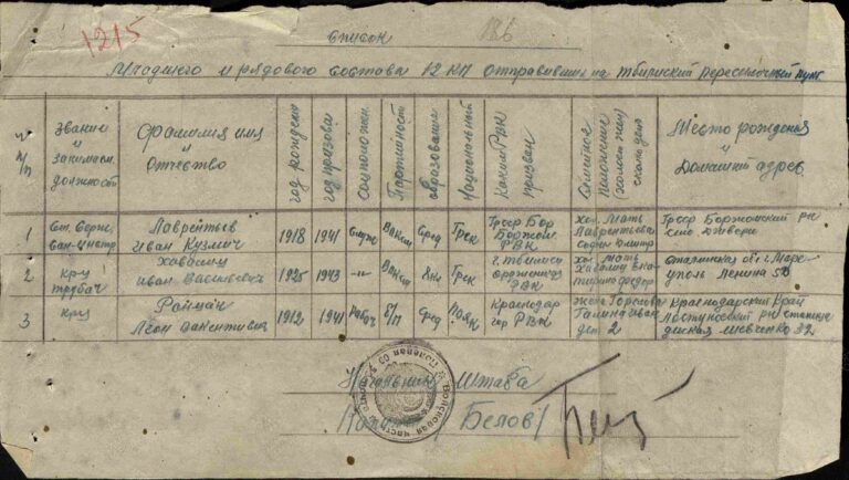 ЦАМО СПП Закавказского ВО Оп.280156 Д.2_21 Л.1215