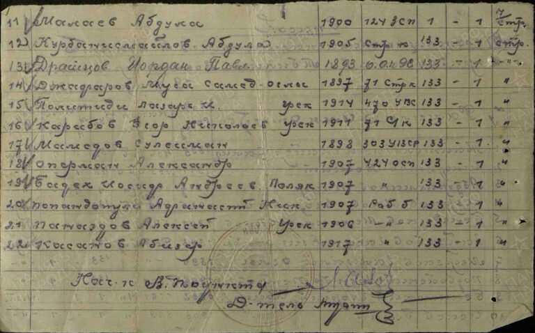 ЦАМО СПП Закавказского ВО Оп.280156 Д.2_7 Л.185об