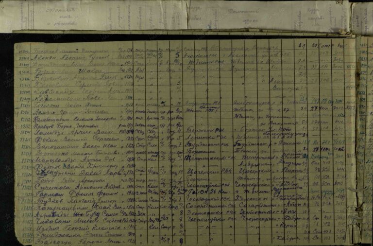 ЦАМО СПП Закавказского ВО Оп.361768 Д.13 Л.21об