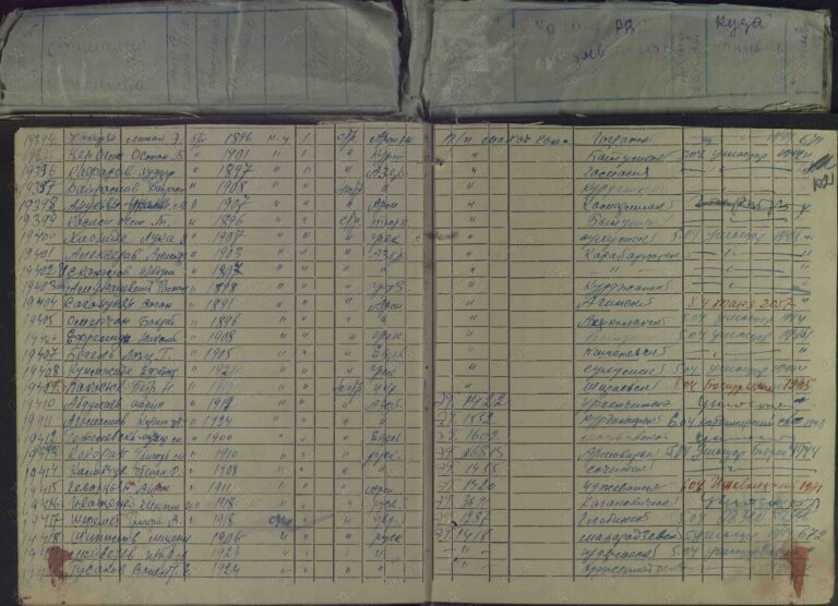 ЦАМО СПП Закавказского ВО Оп.361917 Д.7 Л.102