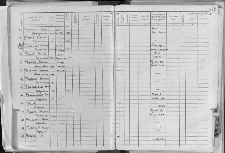ЦВМА Ф.1250 Оп.2 Д.280 Л.217