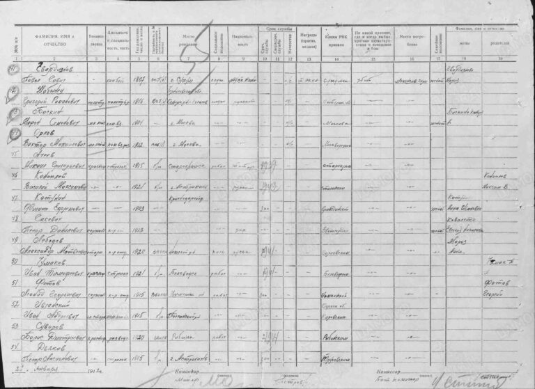 ЦВМА Ф.1250 Оп.2 Д.411 Л.55