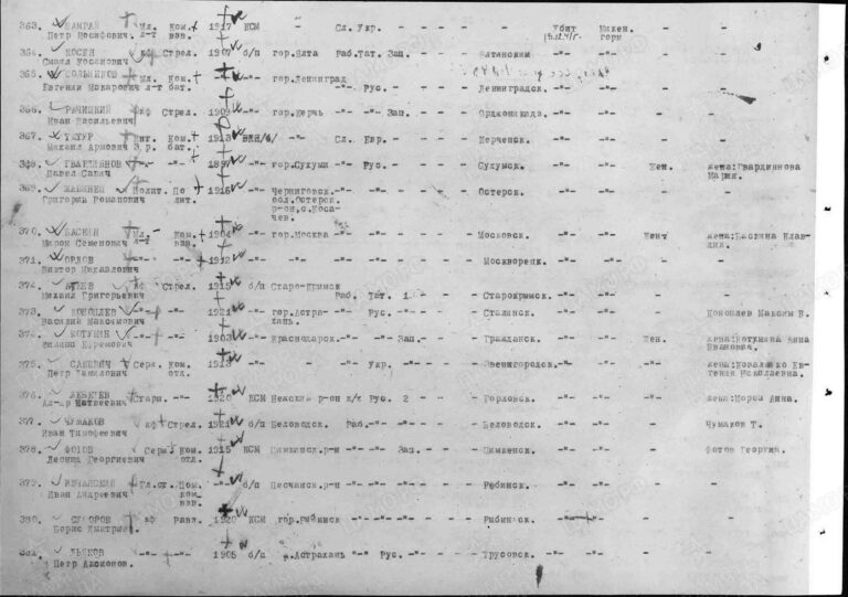 ЦВМА Ф.1250 Оп.2 Д.413 Л.121об
