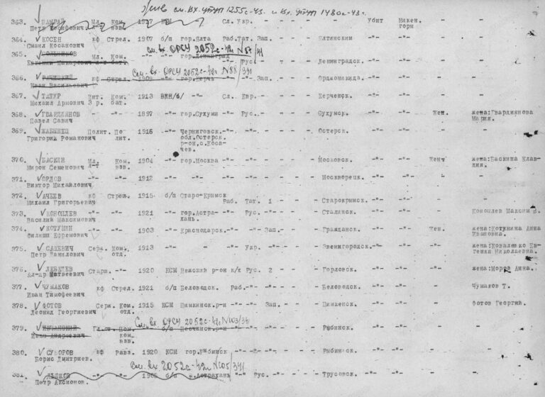 ЦВМА Ф.864 Оп.1 Д.122 Л.16об