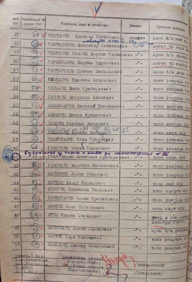 ВК Республики Армения Оп.1959 Д.3 инв. 9 Л.63об