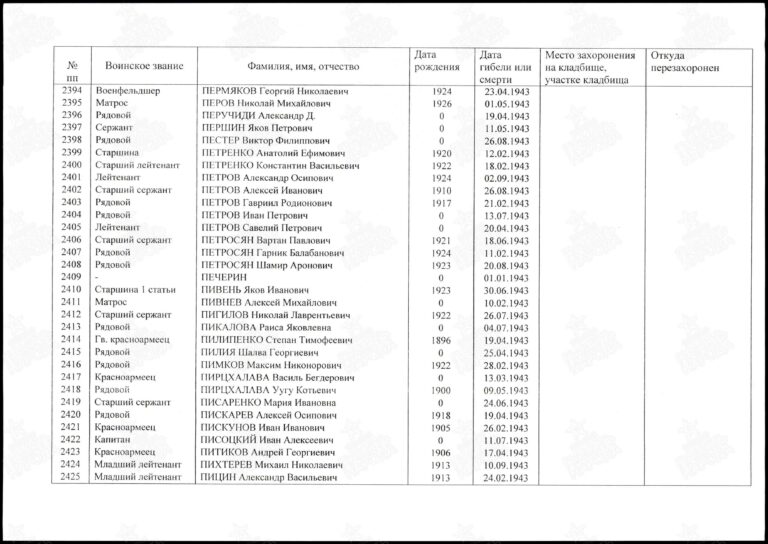 Захоронение 1161504085 С.78