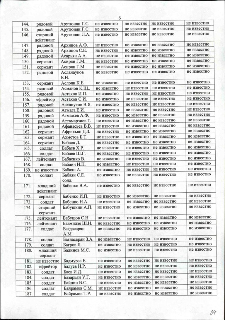 Захоронение 1168541005 С.6